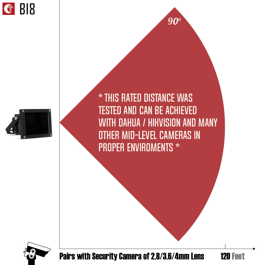 tendelux bi8 ir illuminator range