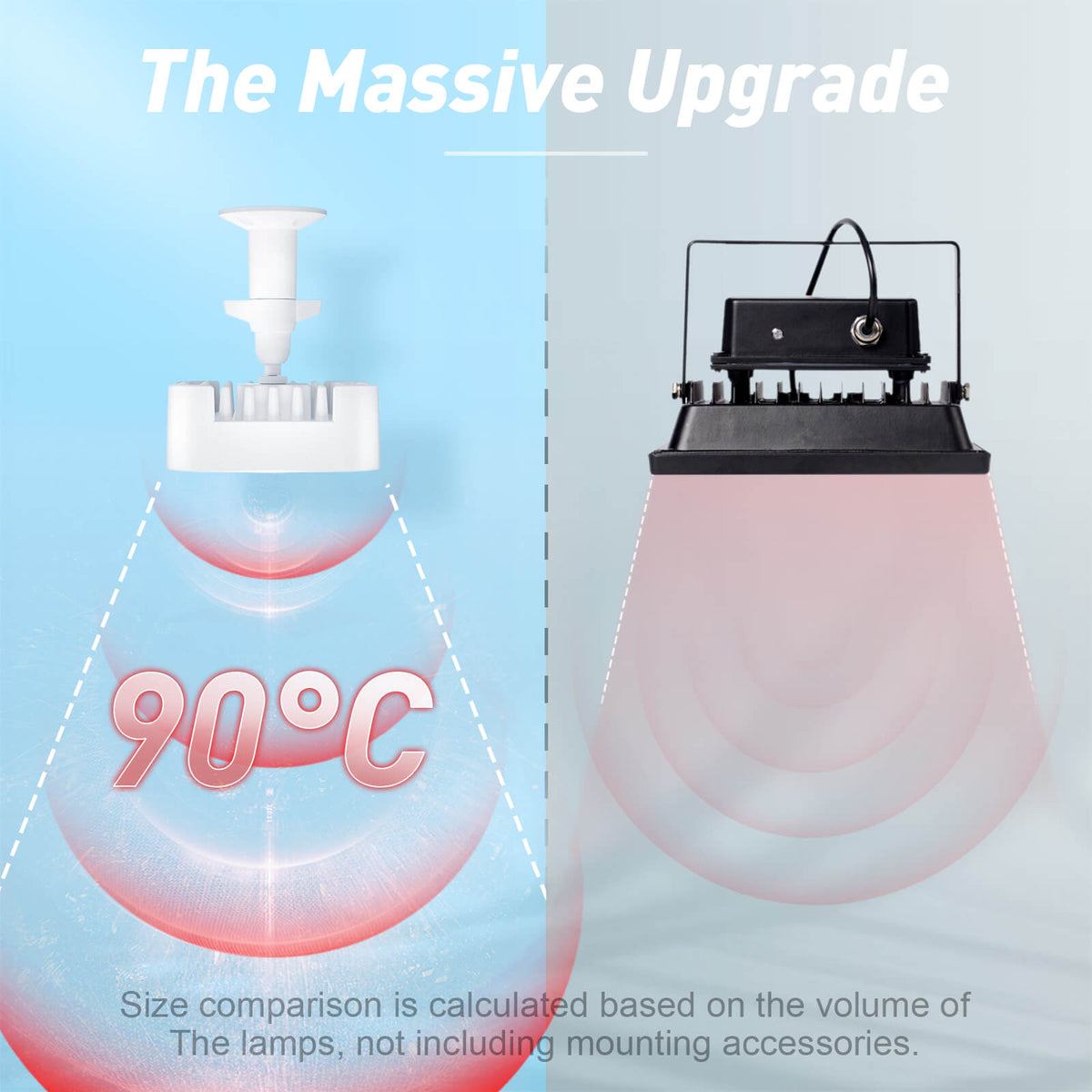 IR Illuminators Tendelux